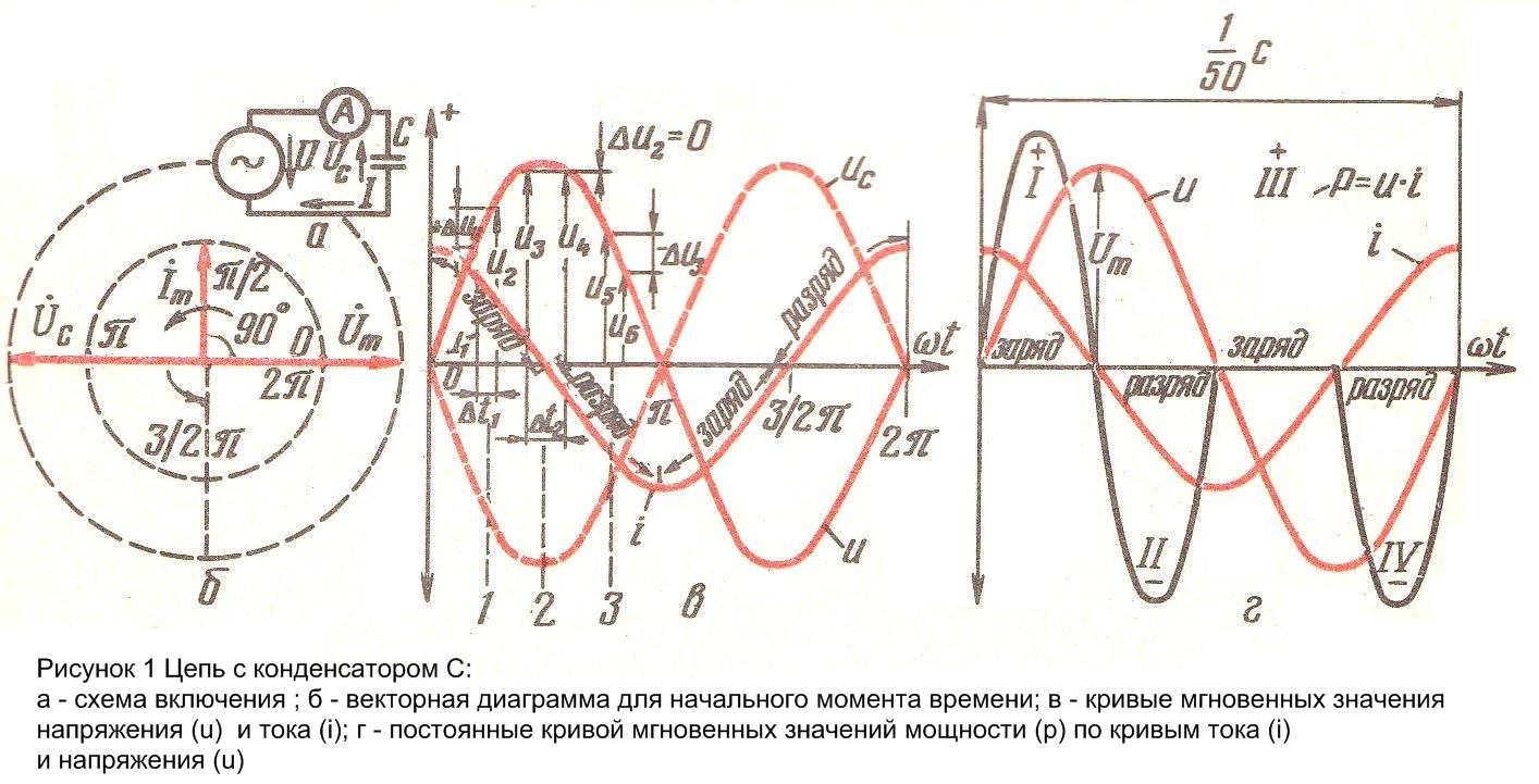 Векторная диаграмма для катушки